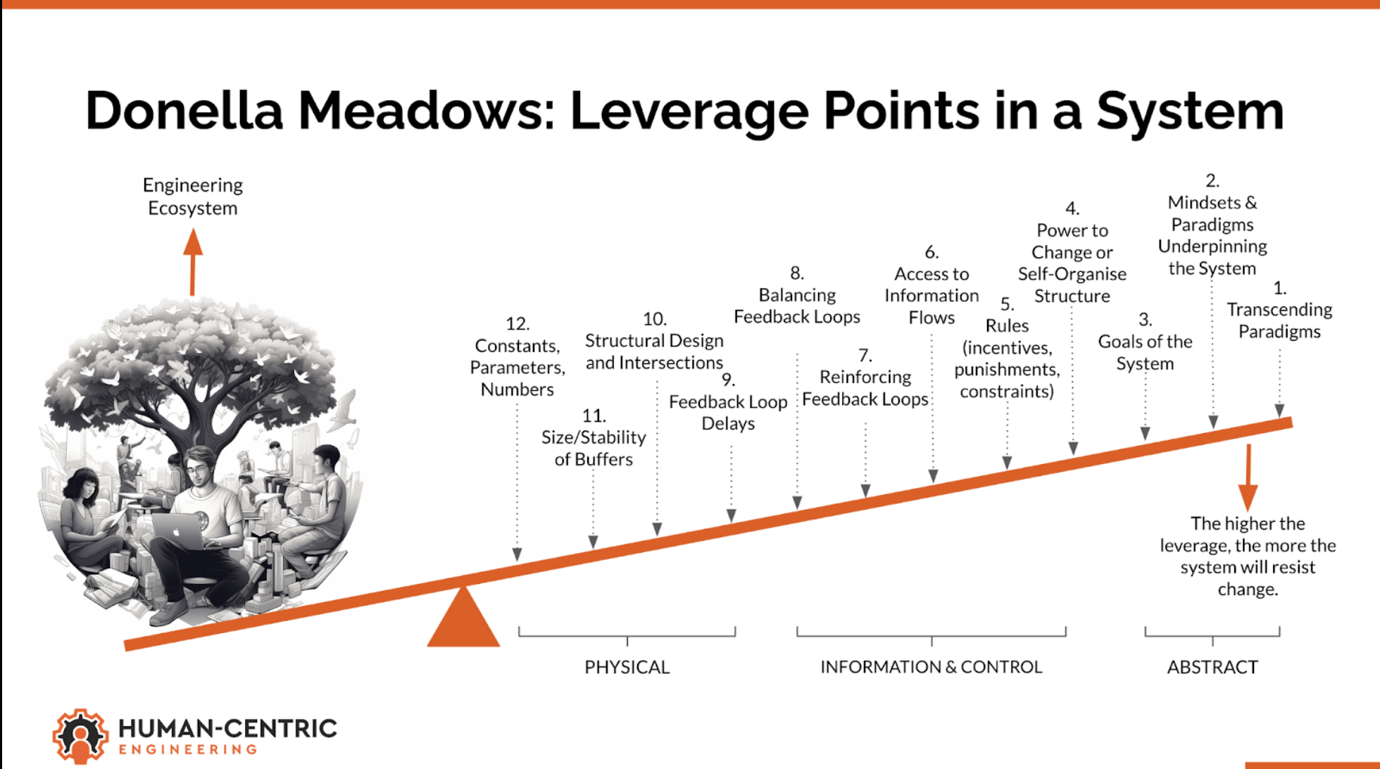Beyond the Band-Aid: Solving Systems at the Root